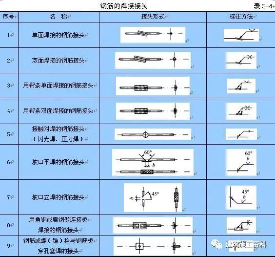 结构施工图阅读基本知识_9