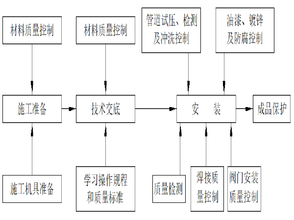 地铁车站装修文明施工资料下载-地铁车站及区间安装装修工程通风与空调专业施工技术方案