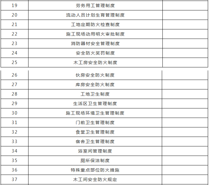 项目部50套管理制度范本-2