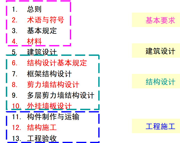 建筑装配式结构设计图集资料下载-装配式混凝土建筑结构设计与施工