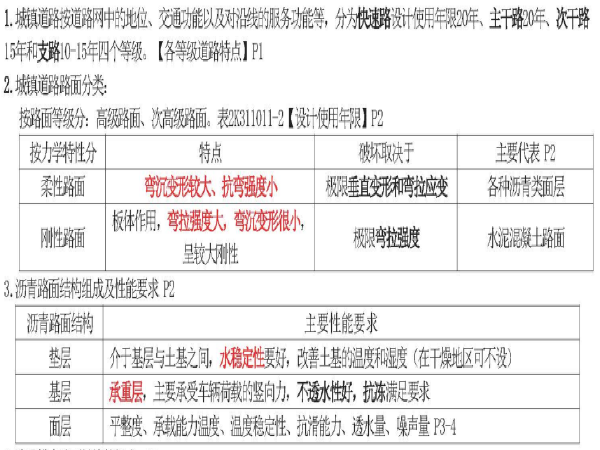 二建押题2019资料下载-2019二级建造师《市政工程》考前10页纸