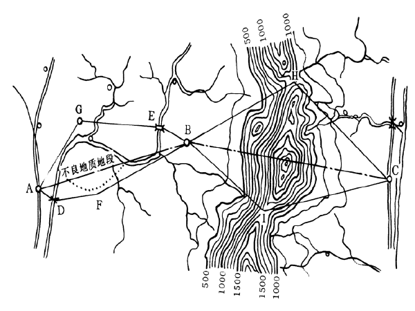 铁路选线设计说明资料下载-铁路选线设计之铁路定线（78页）