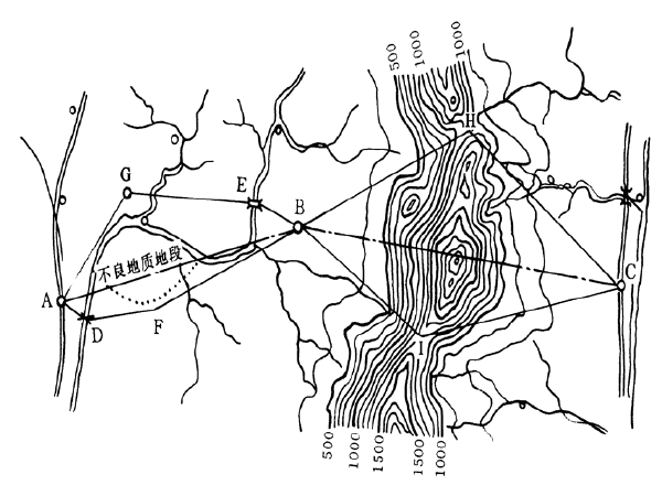 铁路选线设计之铁路定线（78页）_1
