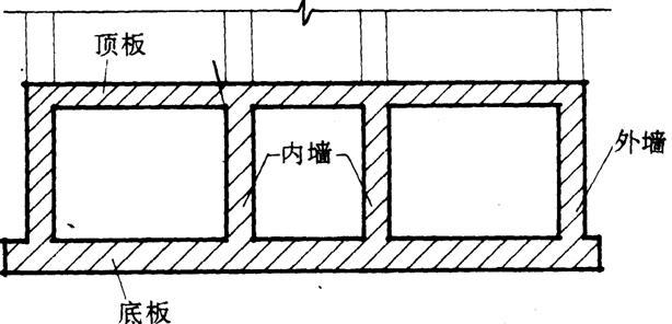 地基基础之箱形基础-箱形基础