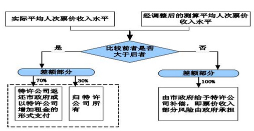 国家发改委发布13个PPP典型案例-5