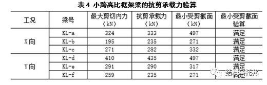 [有限元]高层框架结构性能分析_17