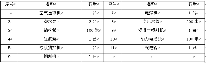 晋江市医院迁建工程基坑支护施工组织设计方案_2