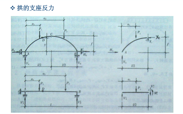 建筑结构选型-拱式结构-拱的支座反力