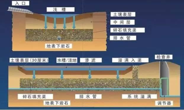 看看世界各国的排水系统