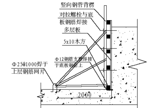 北京SOHO现代城地下室底板施工组织设计方案_4