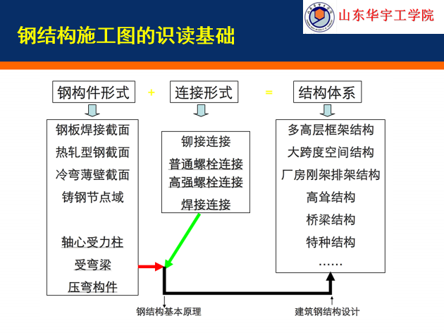 钢结构识图_4