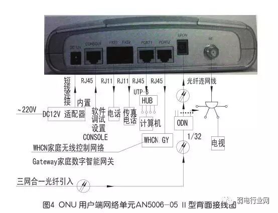 光纤到户及家庭无线控制网络方案设计（图文）_6