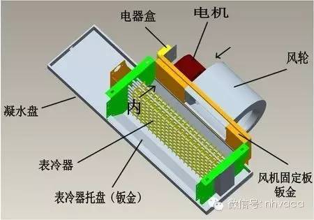 不懂风机盘管入门知识，怎么在暖通圈里混？_3