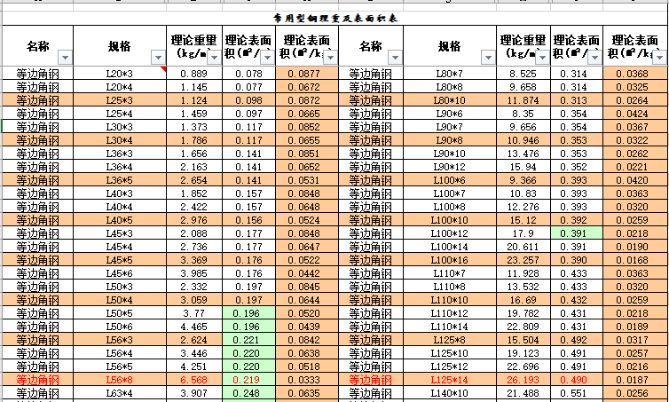 钢方通理论重量表资料下载-各种型钢理论重量对照表