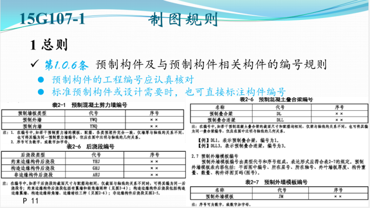 15G107-1《装配式混凝土结构表示方法及示例(剪力墙结构)》-制图规则