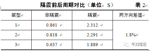 8度区高层框架结构隔震设计分析_6