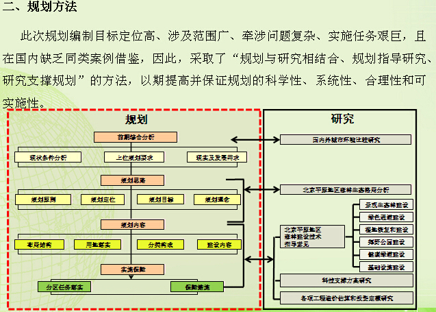 绿化工程质量治理要求资料下载-[北京]造林工程质量管理内容及要求（130页）