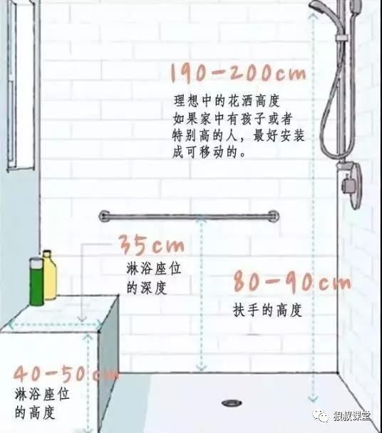 图解 最符合“人体工程学”的全屋家居尺寸_4