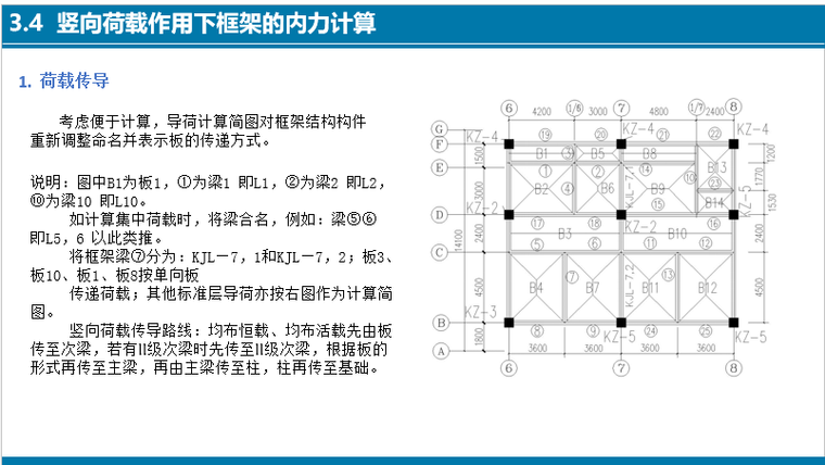 土木工程毕业答辩PPT_9