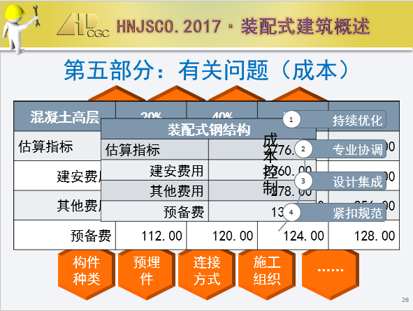 2018年装配式建筑概述培训_7