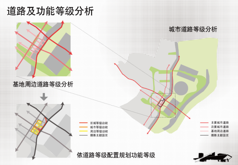 文化：中国摄影博物馆建筑设计案例分享！-道路功能分析