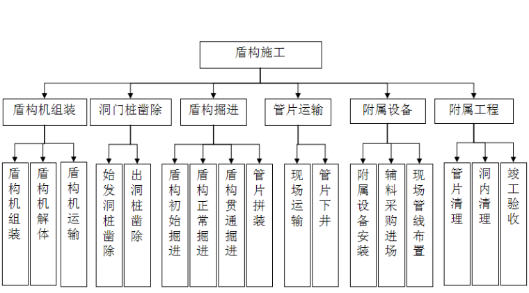 项目集管理案例分析——地铁隧道工程项目_3