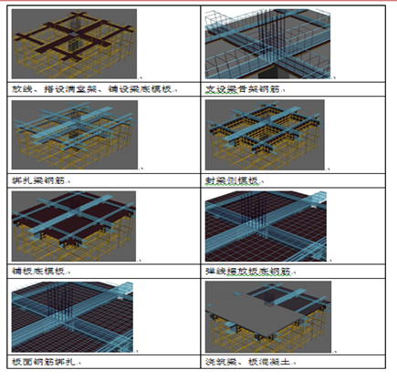 苏地2012-G-98号地块二期总包工程一标段主体结构施工推演_5