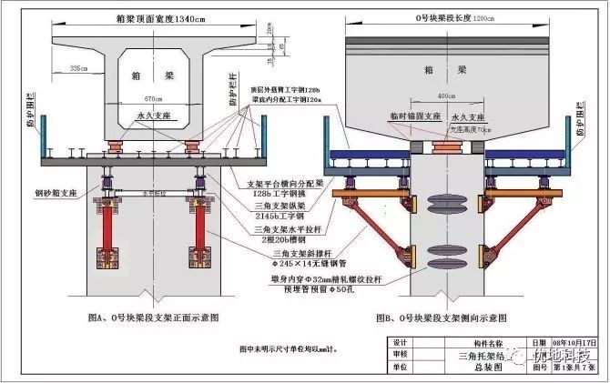 钢承板支架资料下载-现浇支架设计