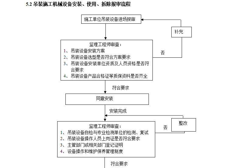 [装配式]江苏省混凝土结构构件吊装监理实施细则（标准化文本）-报审流程