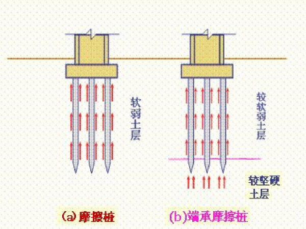 砼质量事故的处理方案资料下载-桥梁灌注桩施工工艺及遇到溶洞的处理方案解析