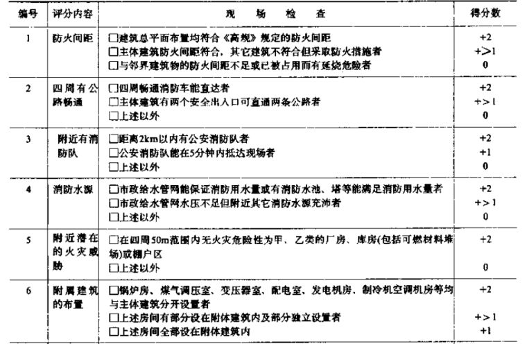 高层建筑消防水箱资料下载-高层建筑消防设计