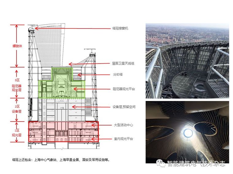 PPT分享|上海中心大厦智能化系统介绍_5