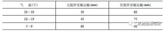 桥梁扩大基础的施工工序，该知道都列在这里了。_88