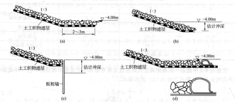 河道堤防工程抢险实用技术-6德国运河抛石护岸坡脚防冲措施