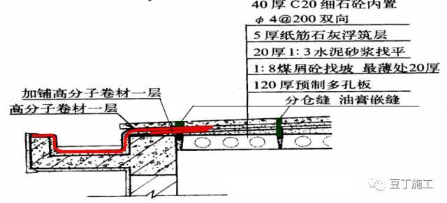 看完27个防水施工要点你就是半个专家，剩下半个需要你实操_32