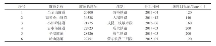 超长隧道面临的挑战与思考_2