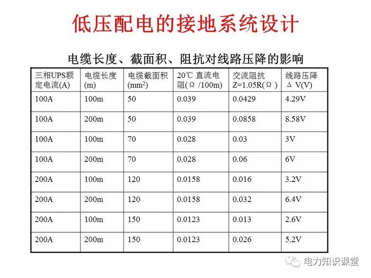 太详细了!详解低压配电的接地系统设计_43