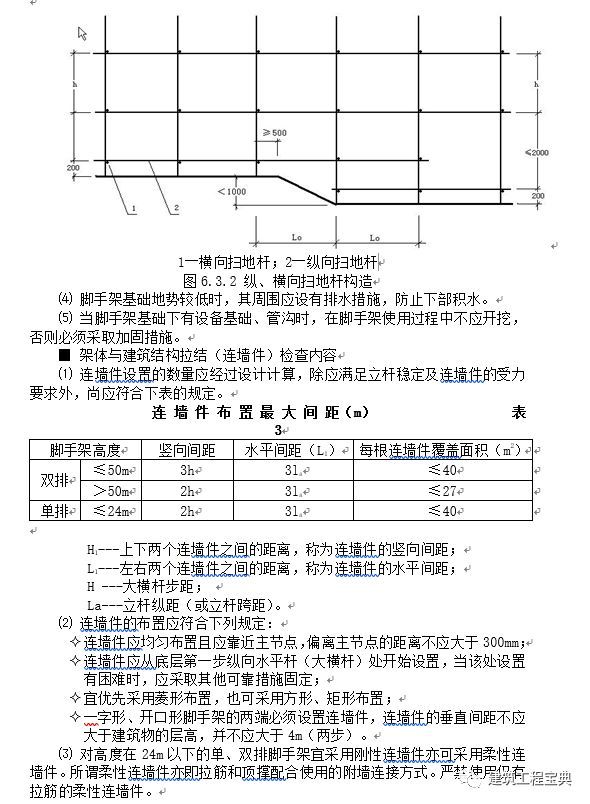 危险性分部分项工程监理实施细则（范本）！_22