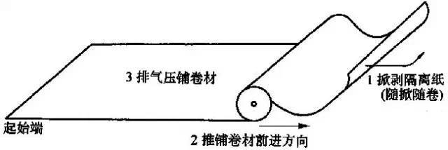 最详细全面的屋面防水施工做法_25