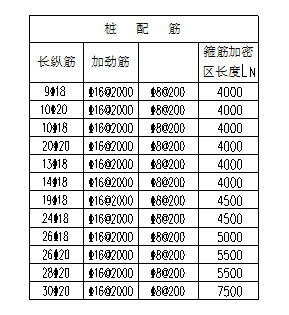 [湖南]人工挖孔桩专项施工方案_5