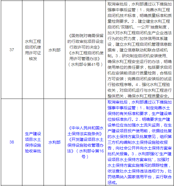 工程人必看！国务院一次性取消40项行政许可！考证不再有饭吃？！_17