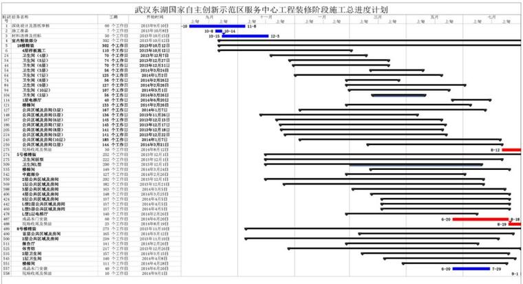 自主创新示范区室内精装修施工组织设计（附图多，近200页）-9