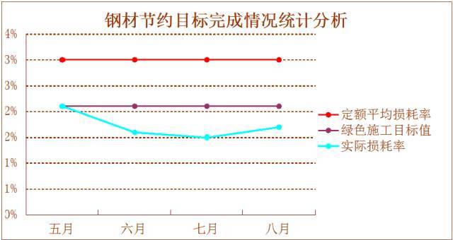 在安全文明及绿色施工方面，工地上能做的工作竟有这么多！_89