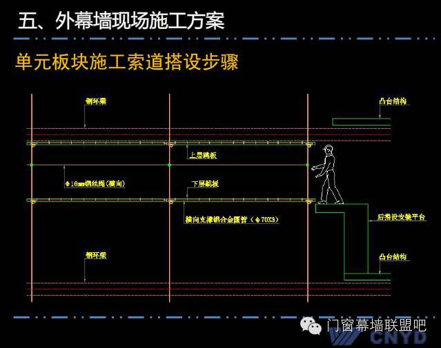 上海中心远大幕墙施工方案汇报，鲁班奖作品非常值得学习！_93