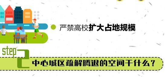 最全解读！北京城市总体规划发布，一图看懂20年后的北京_12