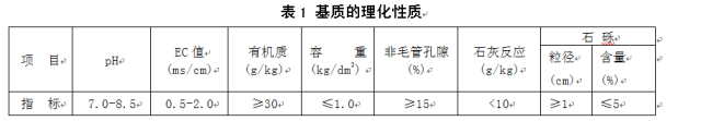 干货|最全屋顶花园知识解读_34