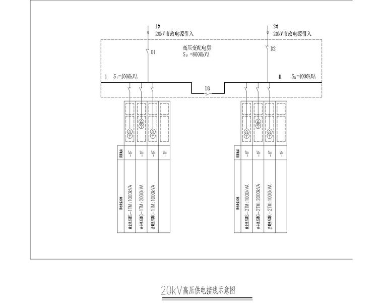 深圳超高层办公大楼电气施工图-高压系统