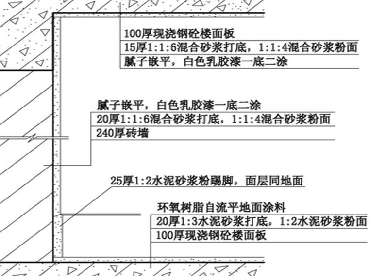 墙面装饰构造演示-室内粉刷面层做法实例