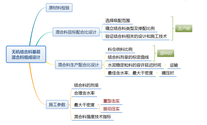 备考一建有技巧，筑龙帮你一年过4科！-4