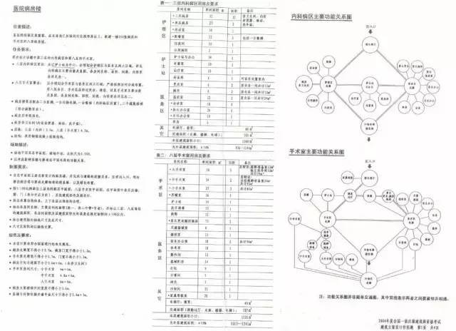 岩土、建筑类高校毕业生能考的证书和具体要求！拿走不谢！-5.jpg